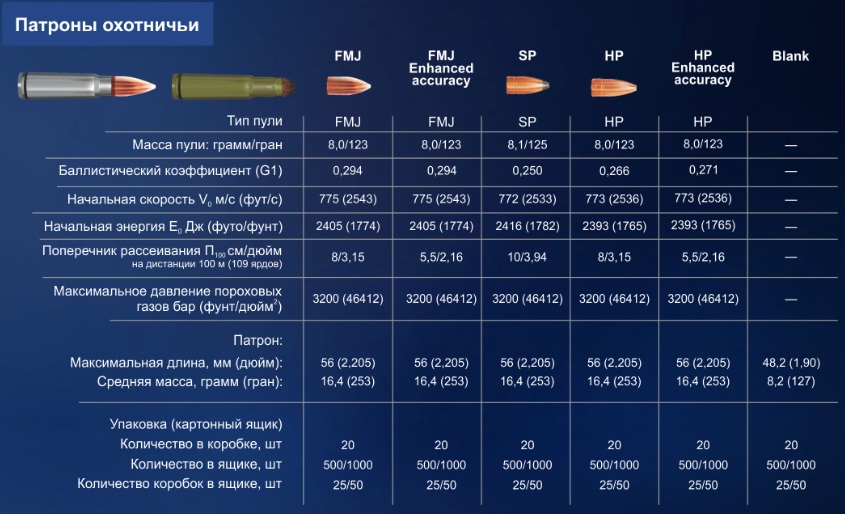 Патрон к.7,62*39, FMJ (об), 8 г.