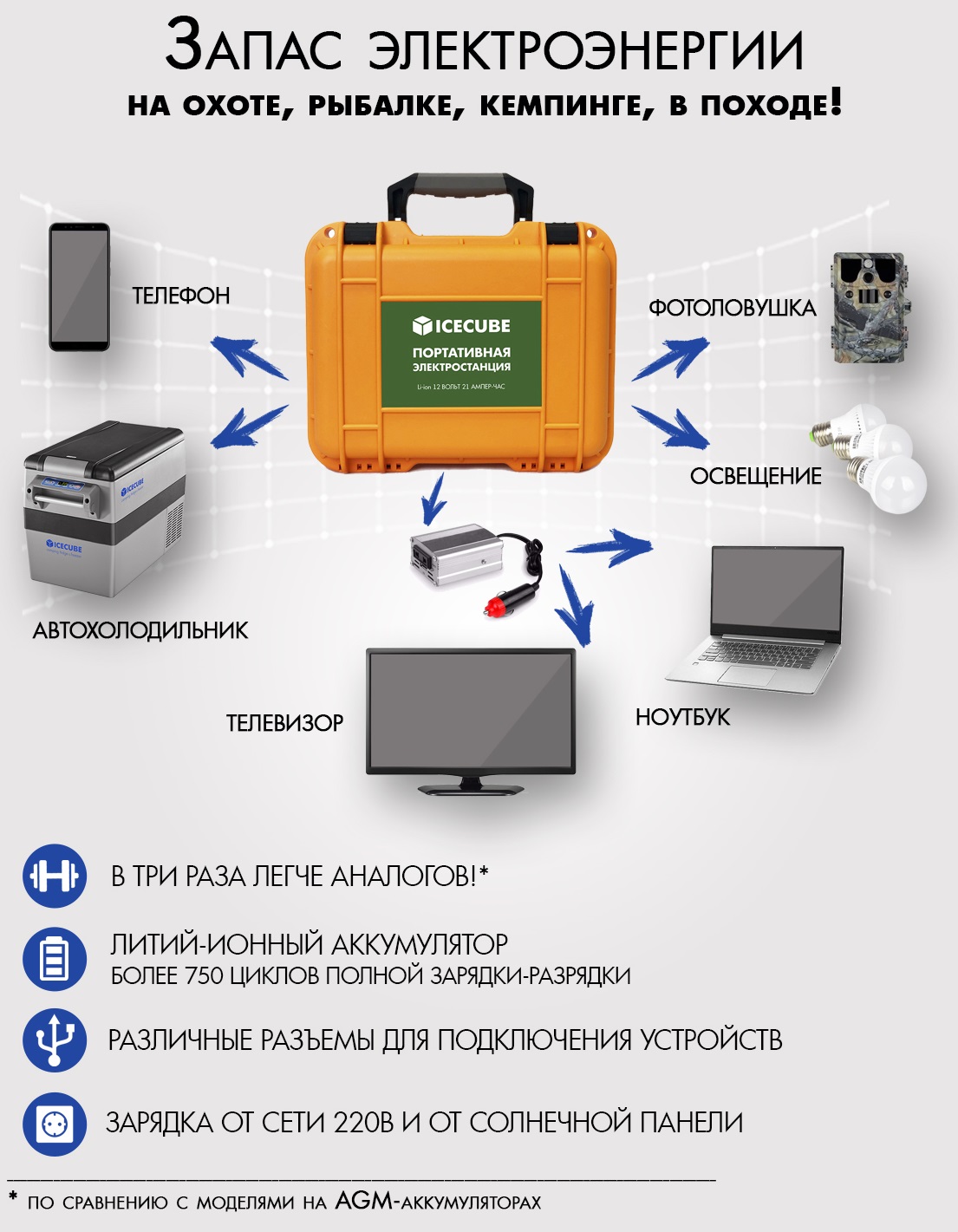 Портативная электростанция ES-40