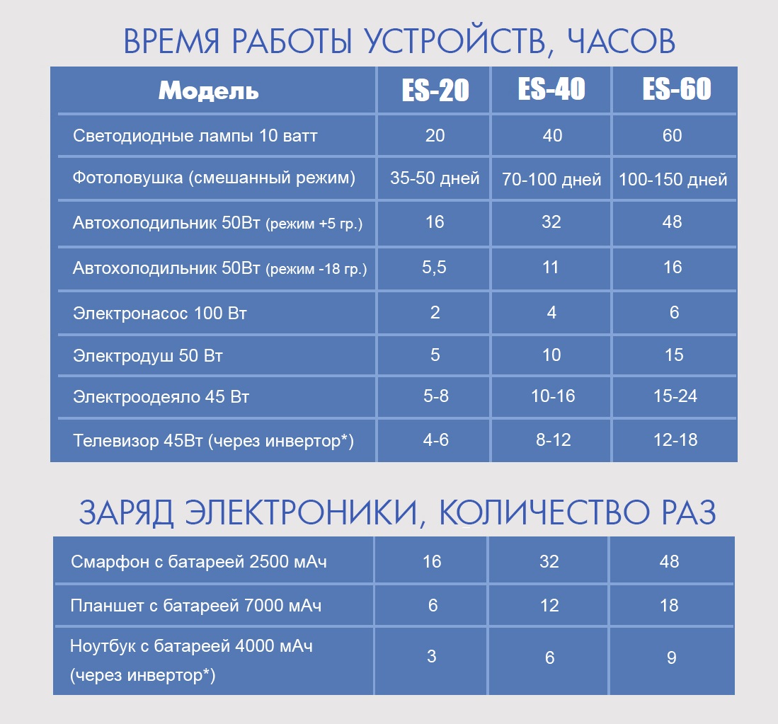 Портативная электростанция  ES-20