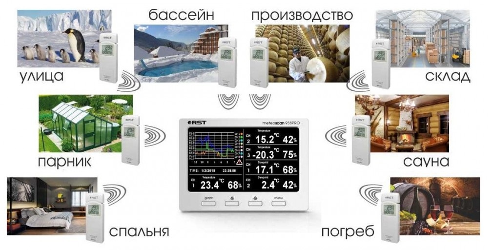 Метеостанция профессиональная 8 радиодатчиков